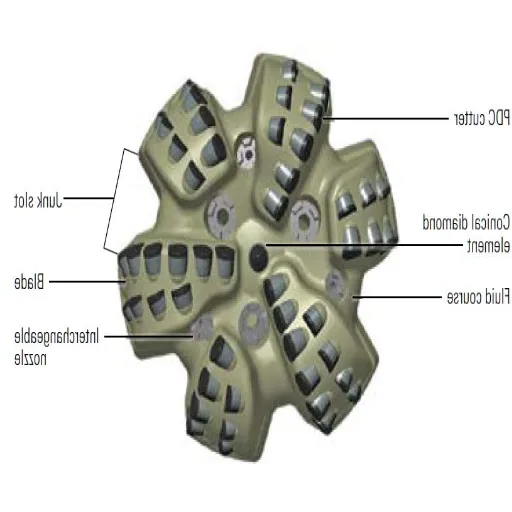 Key Features and Specifications of Pilot Drill Bits