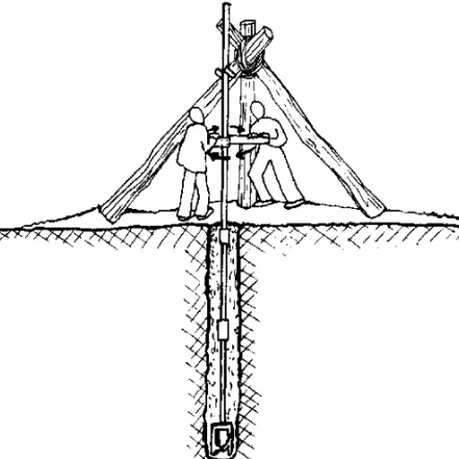 Understanding the Auger