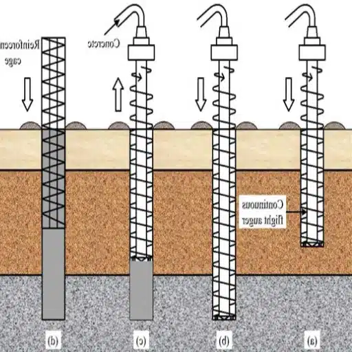Advantages of Continuous Flight Auger Drilling