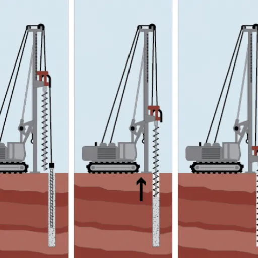 Applications of Continuous Flight Auger in Deep Foundation Engineering