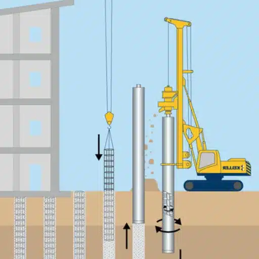 Auger Drilling Techniques and Methods