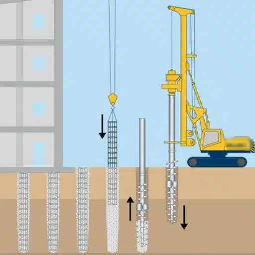 Importance of Drilling Rigs in Continuous Flight Applications