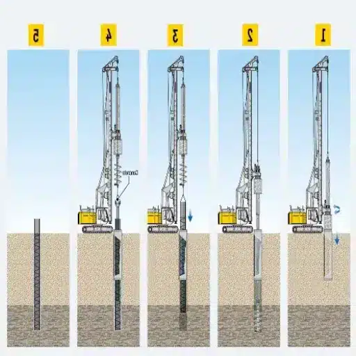 Understanding the Kelly Bar and Its Role in Drilling