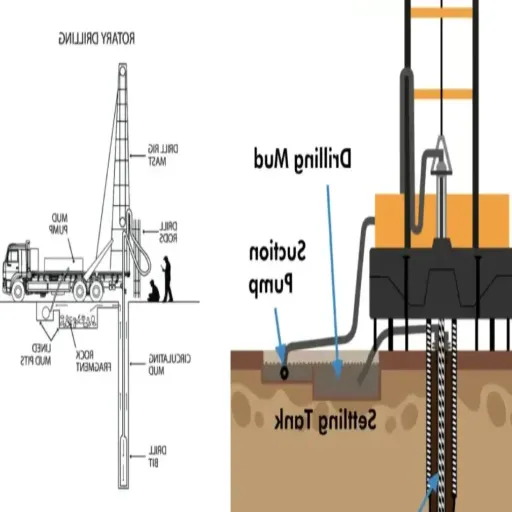 Types of Drill Rig Air Swivels and Their Applications