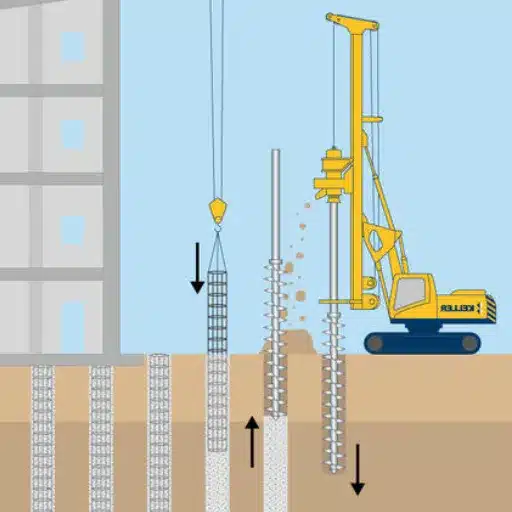The Future of Auger Technology